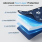 🐶4-layer, leak-proof dog pee pad – washable and reusable💧