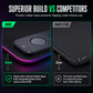Large RGB Gaming Mouse Pad with 3 in 1 Wireless Dirt Resistant Keyboard Desk Mat 800x300x4mm