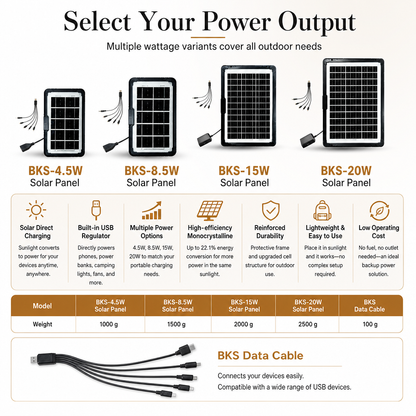 📢The first choice in emergencies💥Multifunctional Outdoor Solar Panel with USB Port and Voltage Regulator for Mobile Phones
